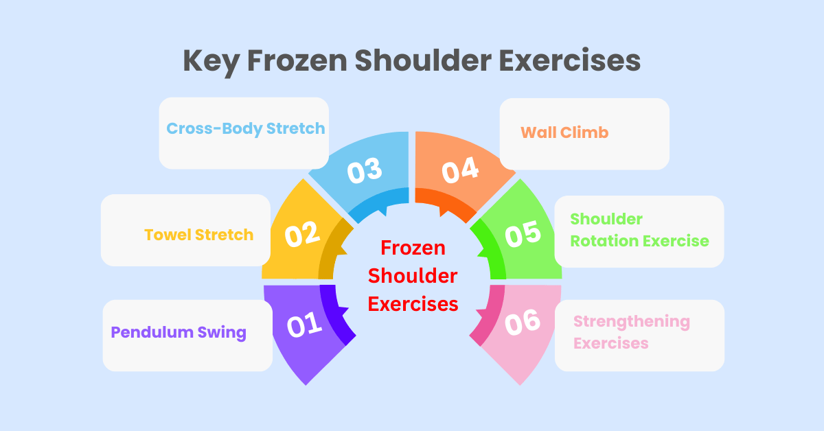 Key Frozen Shoulder Exercises