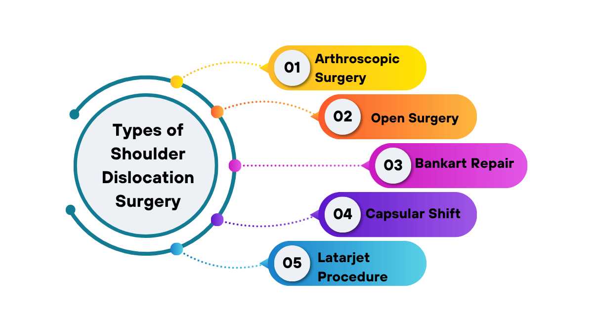 Types of Shoulder Dislocation Surgery