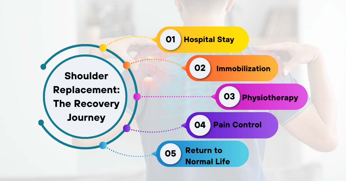 Shoulder Replacement: The Recovery Journey